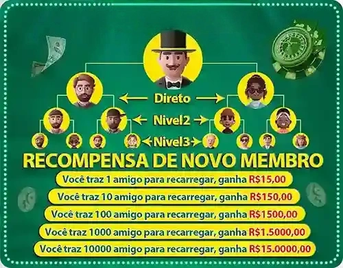 iibra